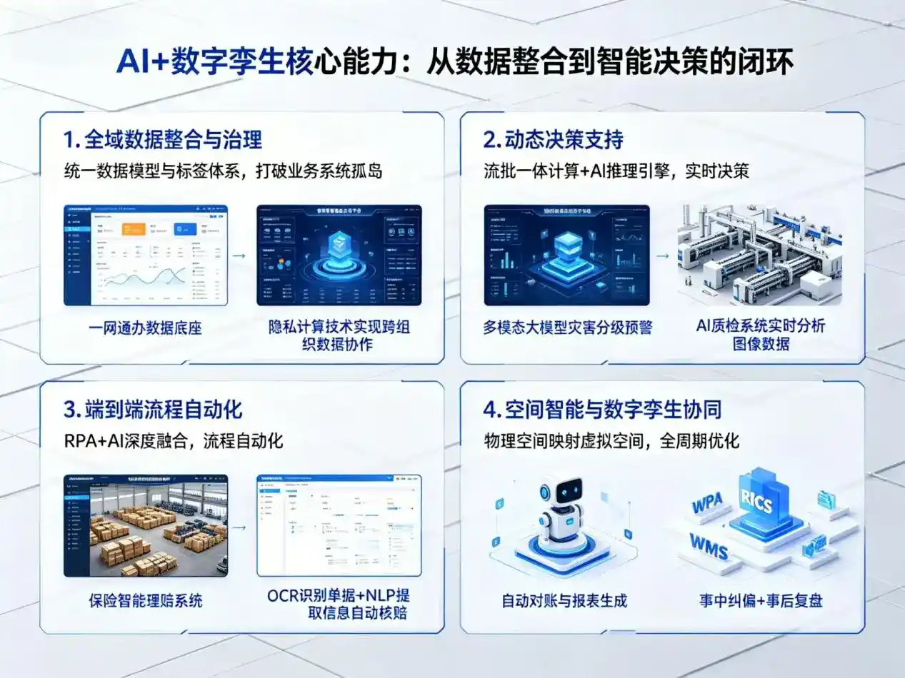 AI大模型落地优化服务｜解决梓潼县企业大模型响应慢、输出不准、成本偏高问题