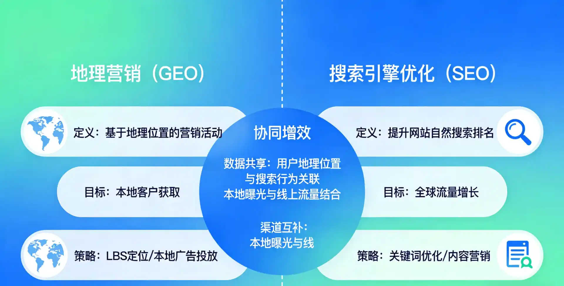 立足梓潼县，从用户需求与流量逻辑，解读GEO优化的落地价值与应用前景